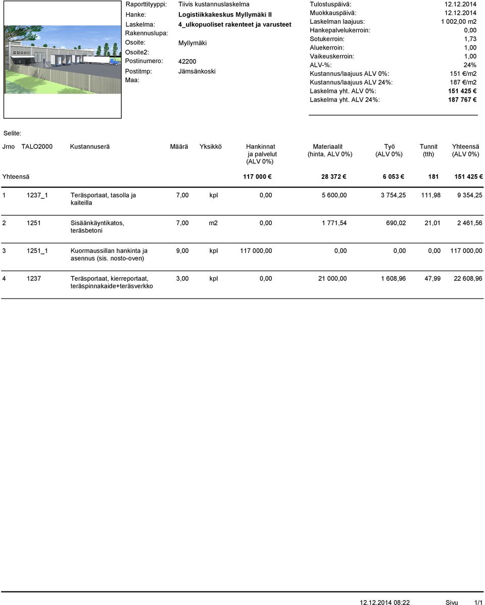 ALV 24%: 151 / 187 / Laskelma yht. ALV 0%: Laskelma yht.