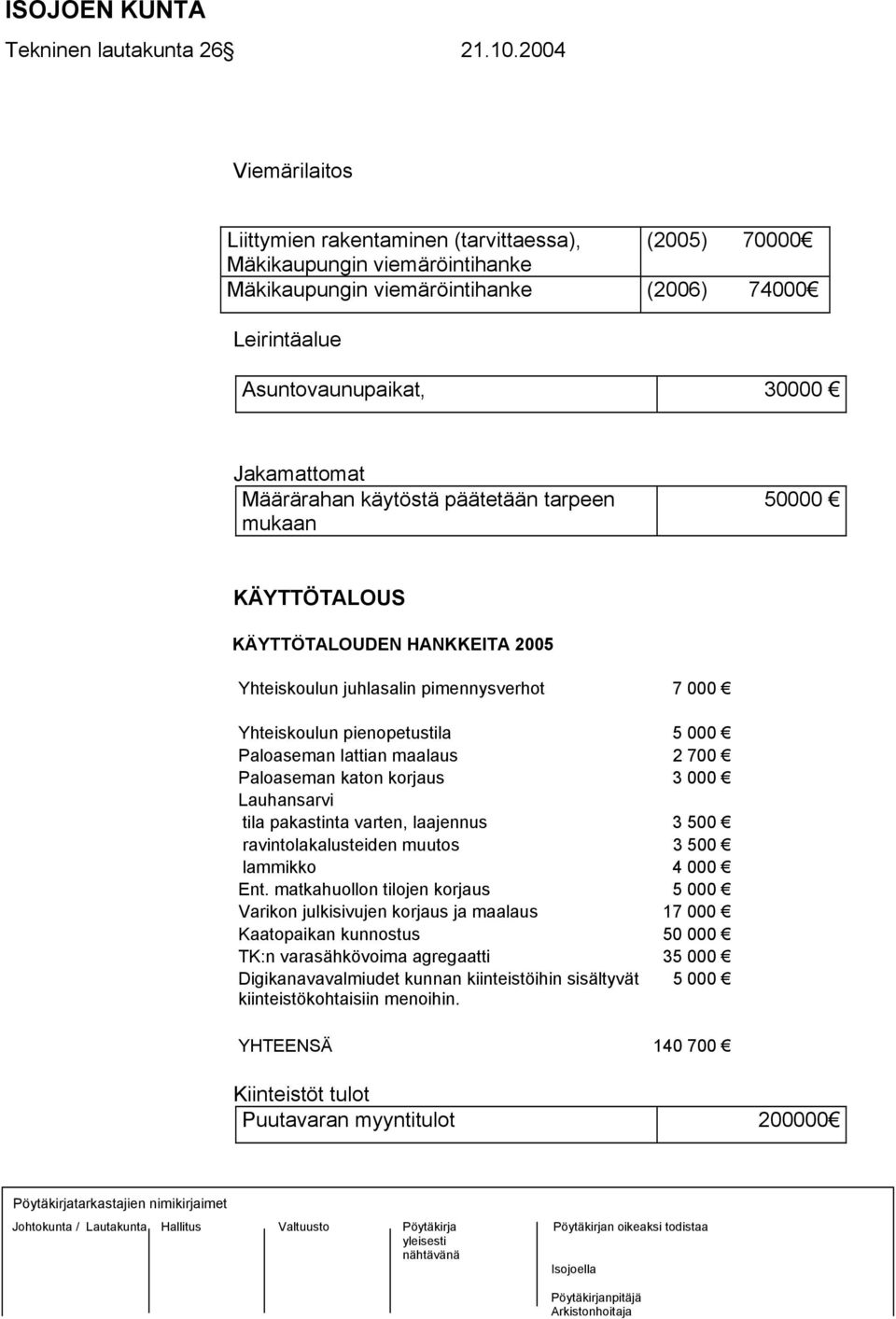 Määrärahan käytöstä päätetään tarpeen mukaan 50000 KÄYTTÖTALOUS KÄYTTÖTALOUDEN HANKKEITA 2005 Yhteiskoulun juhlasalin pimennysverhot 7 000 Yhteiskoulun pienopetustila 5 000 Paloaseman lattian maalaus