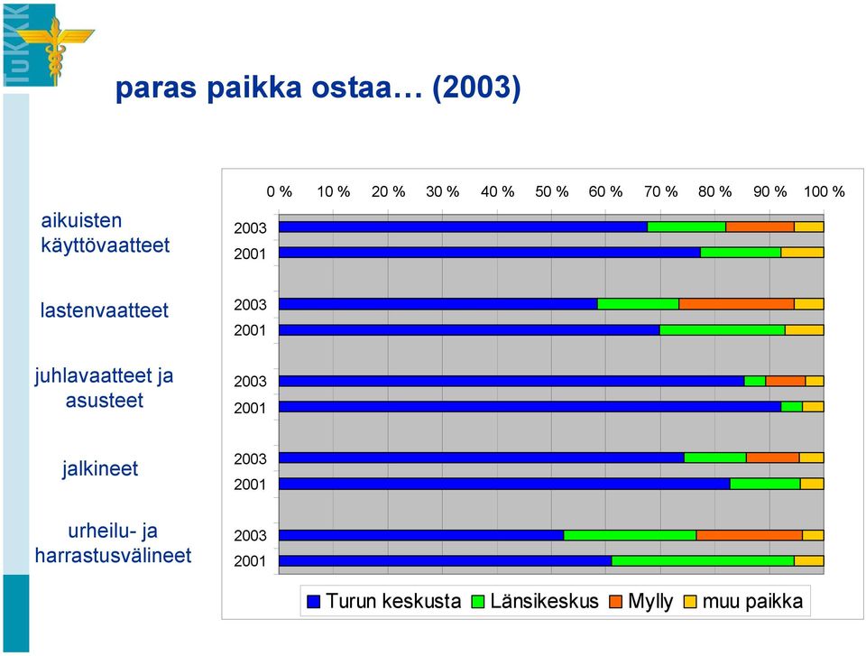 juhlavaatteet ja asusteet 2003 2001 2003 2001 jalkineet urheilu- ja