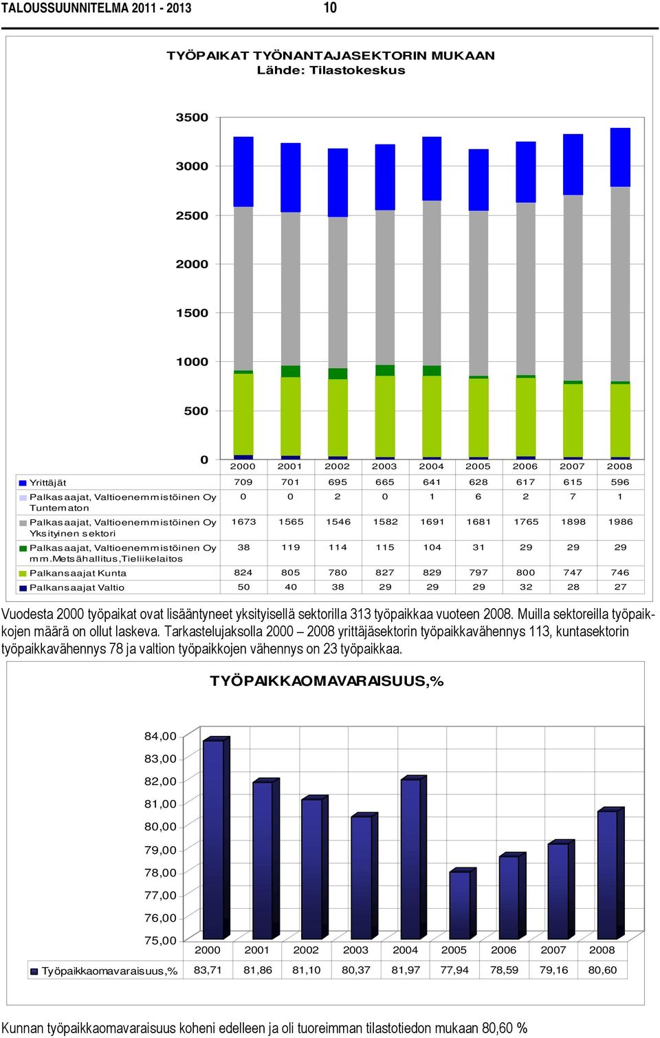 Valtioenemmistöinen Oy 38 119 114 115 104 31 29 29 29 mm.