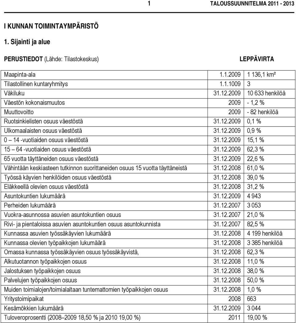 12.2009 15,1 % 15 64 -vuotiaiden osuus väestöstä 31.12.2009 62,3 % 65 vuotta täyttäneiden osuus väestöstä 31.12.2009 22,6 % Vähintään keskiasteen tutkinnon suorittaneiden osuus 15 vuotta täyttäneistä 31.