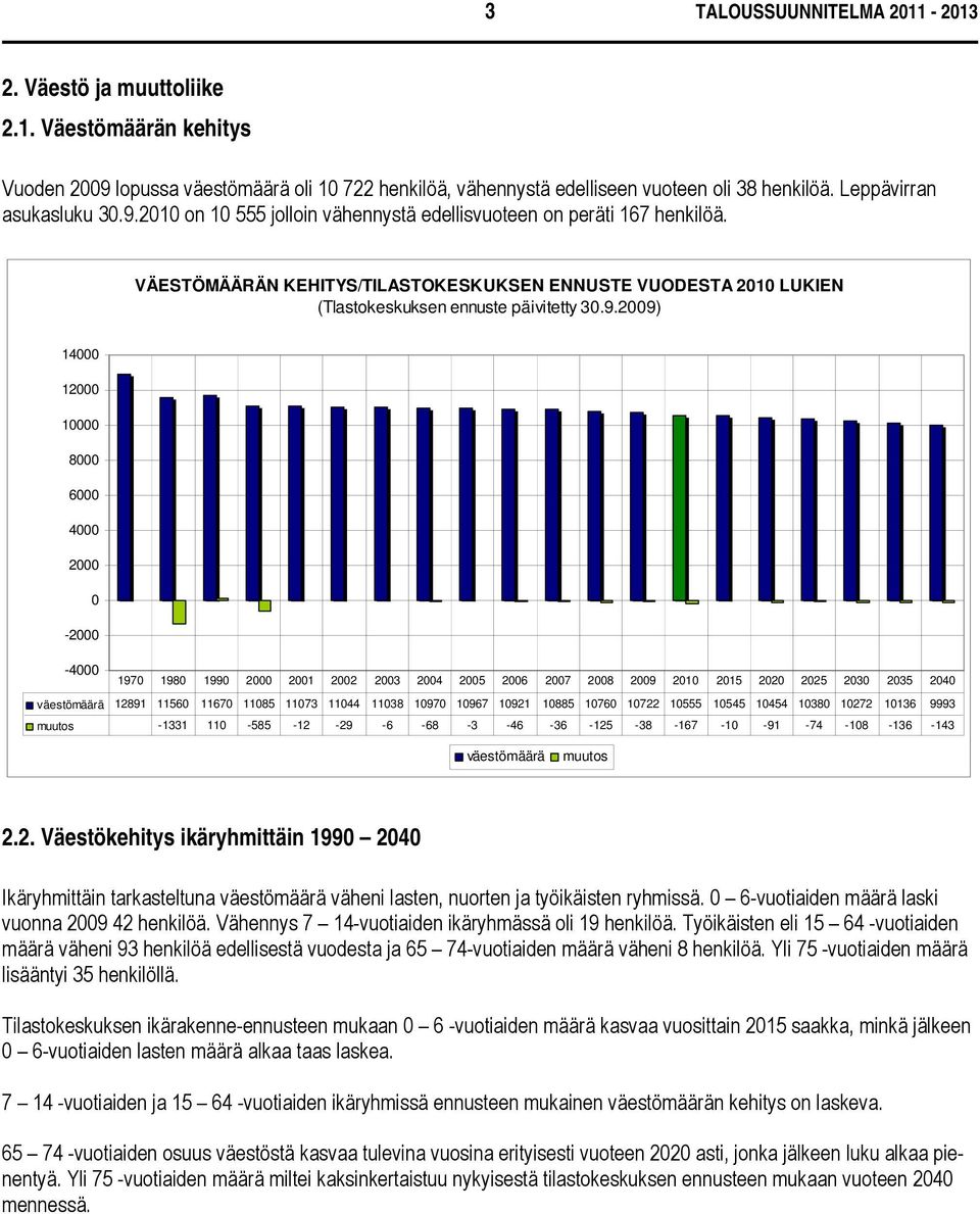 VÄESTÖMÄÄRÄN KEHITYS/TILASTOKESKUKSEN ENNUSTE VUODESTA 2010 LUKIEN (Tlastokeskuksen ennuste päivitetty 30.9.