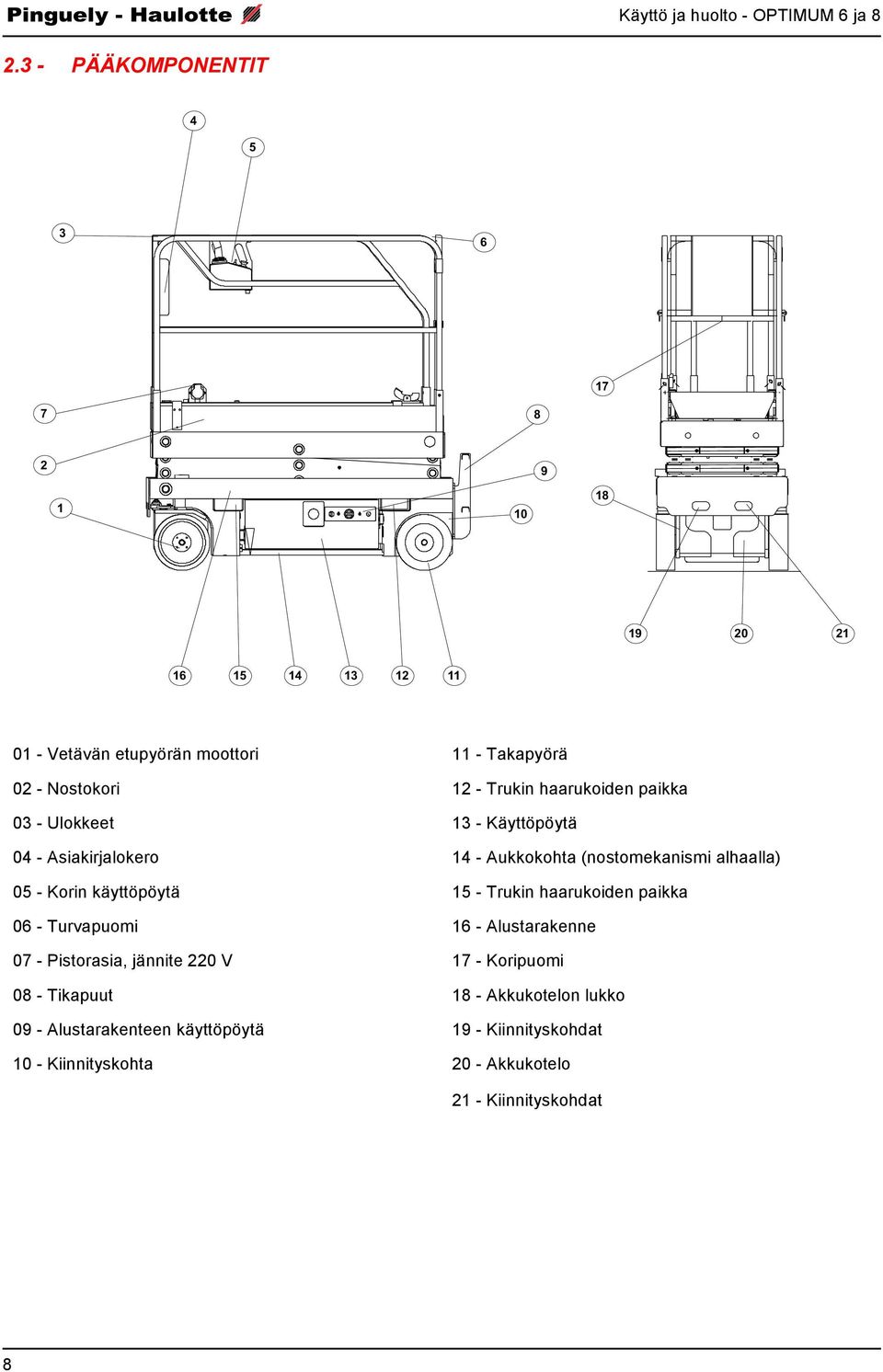 käyttöpöytä 15 - Trukin haarukoiden paikka 06 - Turvapuomi 16 - Alustarakenne 07 - Pistorasia, jännite 220 V 17 - Koripuomi 08 -