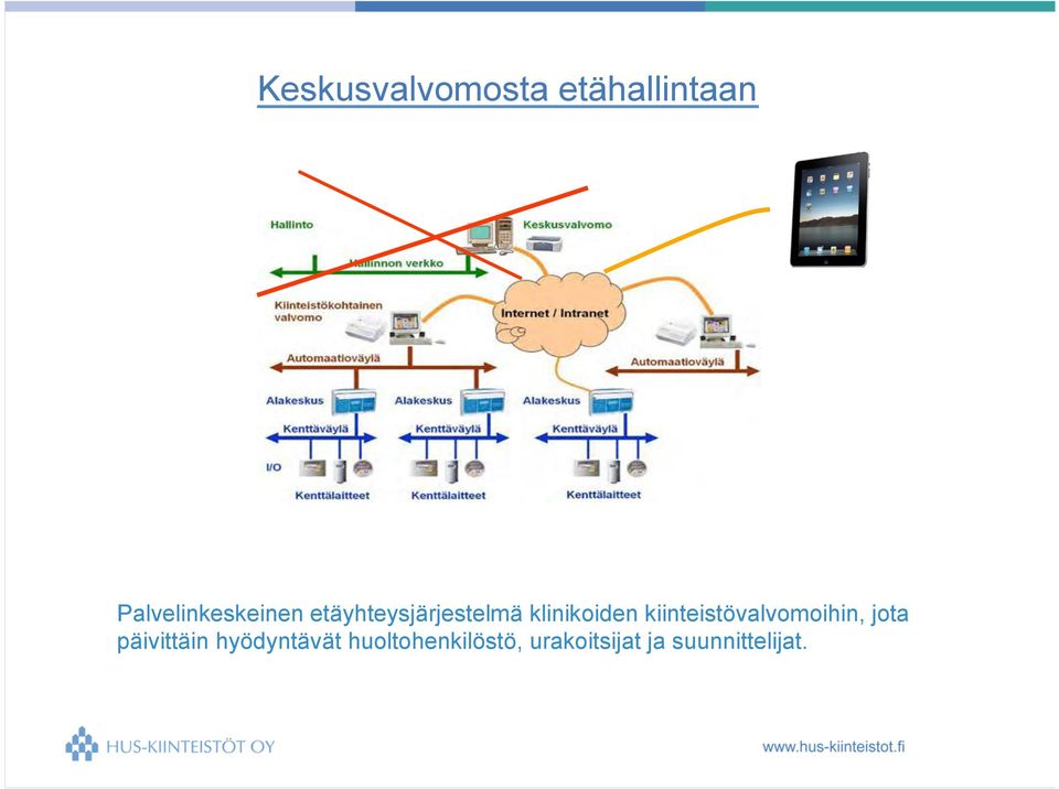 klinikoiden kiinteistövalvomoihin, jota