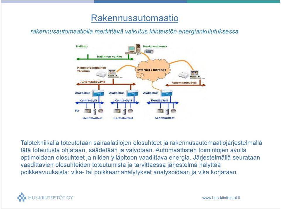 Automaattisten toimintojen avulla optimoidaan olosuhteet ja niiden ylläpitoon vaadittava energia.