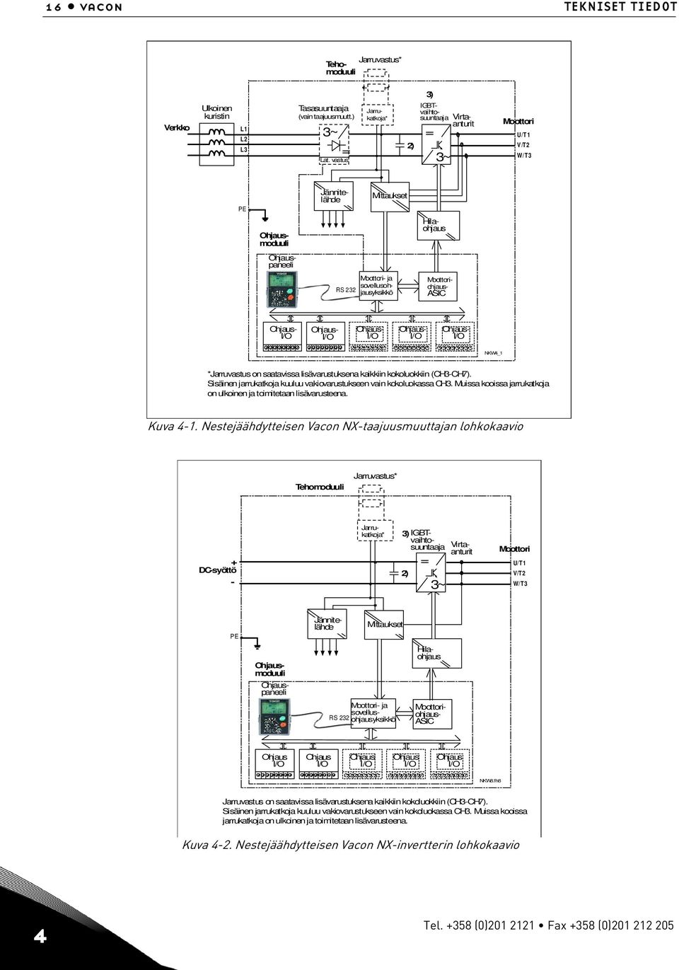 Moottori- ohjaus- ASIC Ohjaus- I/O Ohjaus- I/O Ohjaus- I/O Ohjaus- I/O Ohjaus- I/O NKW4_1 *Jarruvastus on saatavissa lisävarustuksena kaikkiin kokoluokkiin (CH3-CH7).