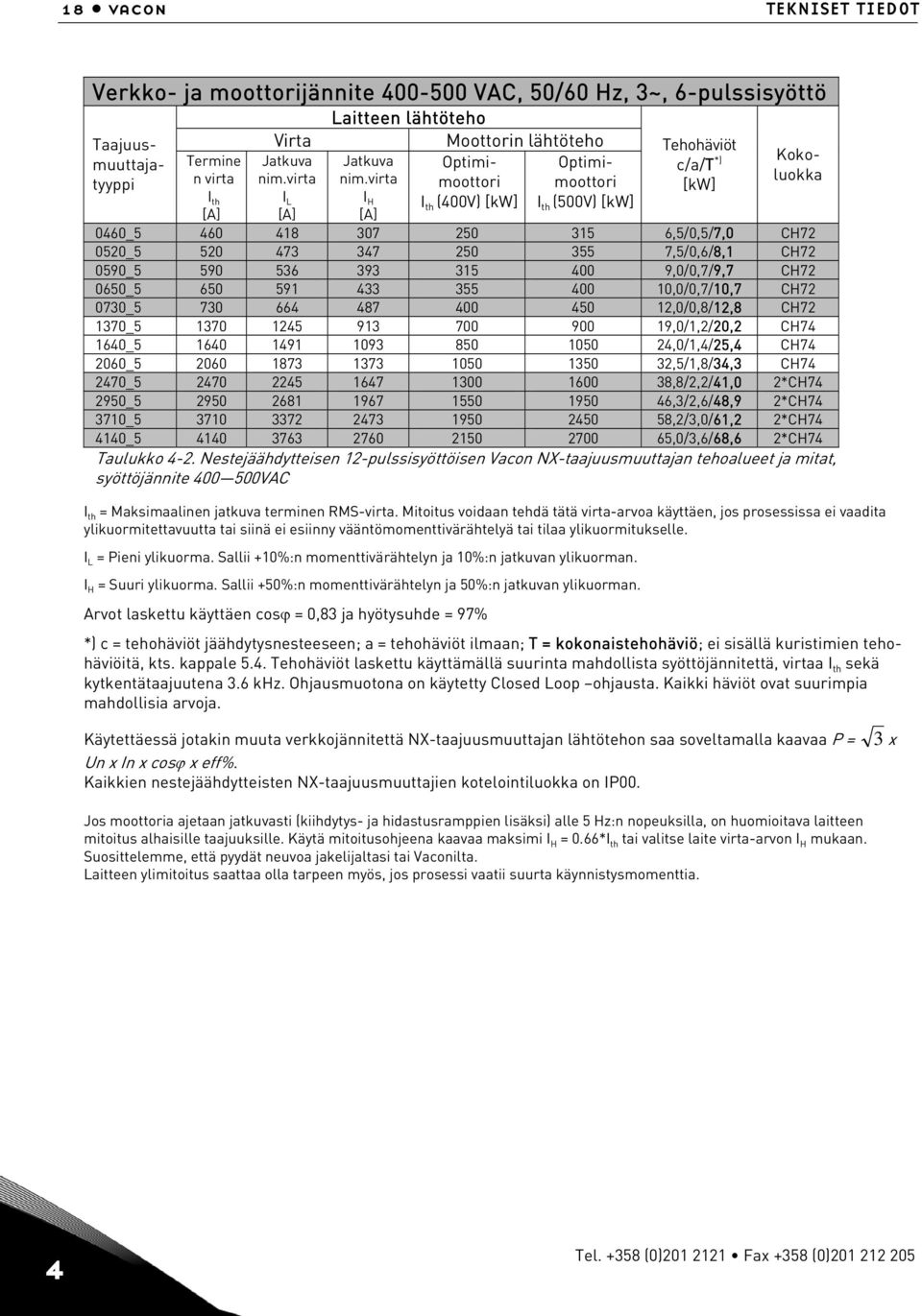 virta moottori moottori Termine Jatkuva Jatkuva Optimi- Optimi- Kokoluokka c/a/t *) [kw] I th I L I H I th (400V) [kw] I th (500V) [kw] [A] [A] [A] 0460_5 460 418 307 250 315 6,5/0,5/7,0 CH72 0520_5