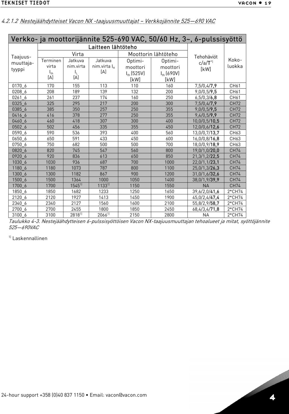 2 Nestejäähdytteiset Vacon NX -taajuusmuuttajat Verkkojännite 525 690 VAC Verkko- ja moottorijännite 525-690 VAC, 50/60 Hz, 3~, 6-pulssisyöttö Terminen virta I th [A] Taajuusmuuttajatyyppi Laitteen