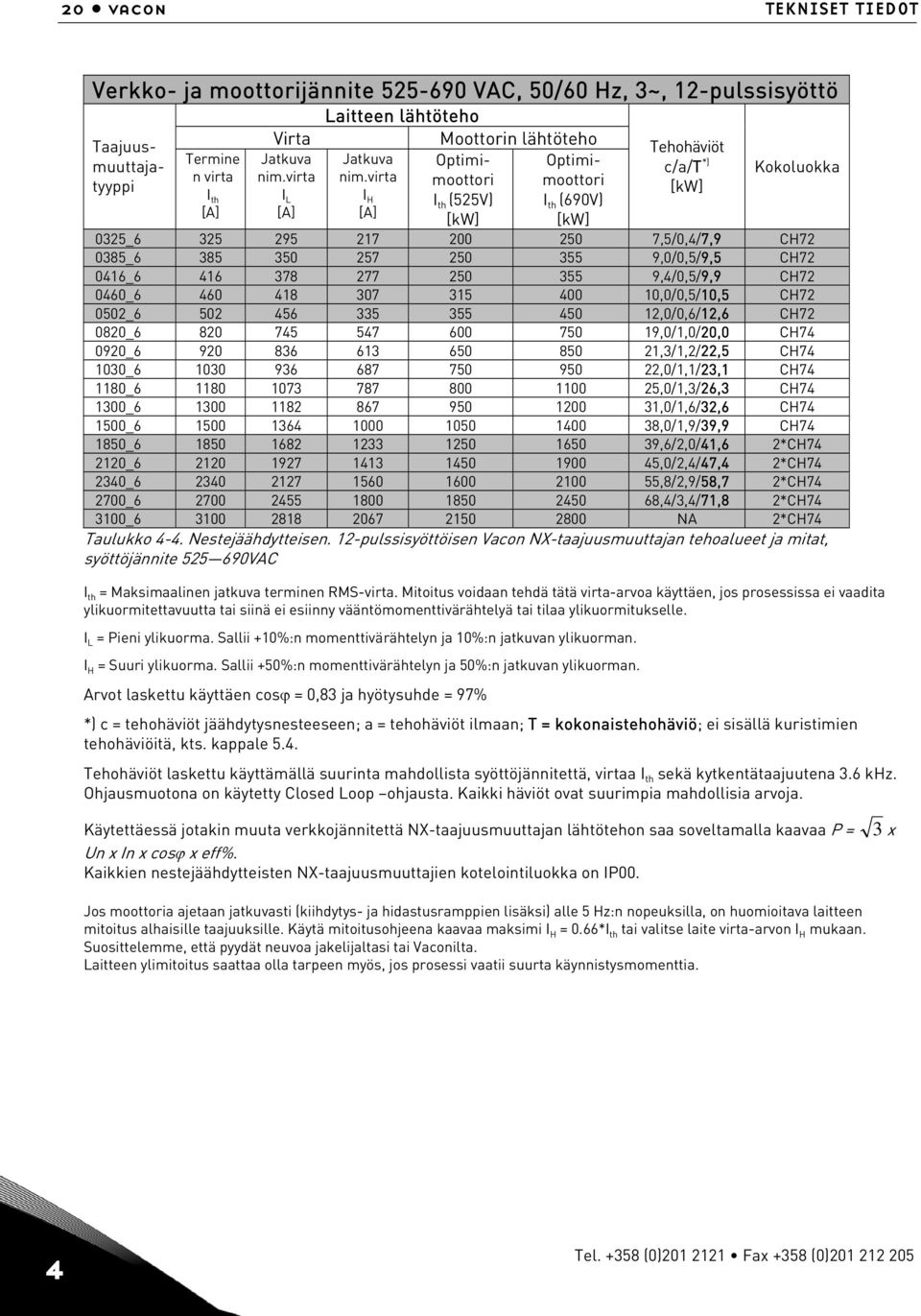 virta I L I H I th (525V) I th (690V) [A] [A] [kw] [kw] Tehohäviöt c/a/t *) [kw] Kokoluokka 0325_6 325 295 217 200 250 7,5/0,4/7,9 CH72 0385_6 385 350 257 250 355 9,0/0,5/9,5 CH72 0416_6 416 378 277