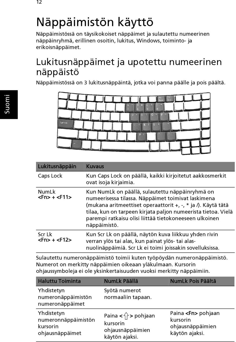 Lukitusnäppäin Caps Lock NumLk <Fn> + <F11> Scr Lk <Fn> + <F12> Kuvaus Kun Caps Lock on päällä, kaikki kirjoitetut aakkosmerkit ovat isoja kirjaimia.