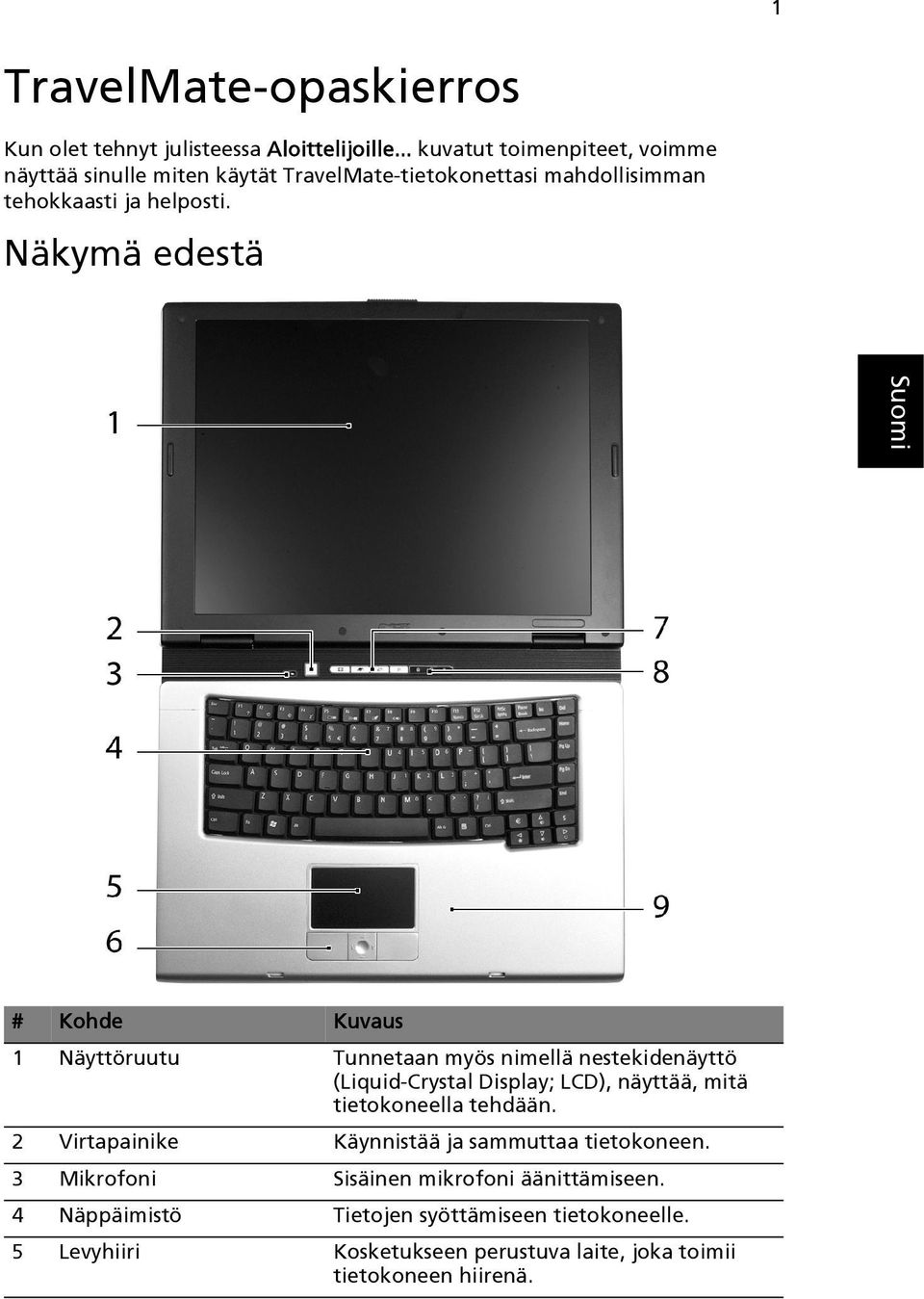 Näkymä edestä # Kohde Kuvaus 1 Näyttöruutu Tunnetaan myös nimellä nestekidenäyttö (Liquid-Crystal Display; LCD), näyttää, mitä tietokoneella