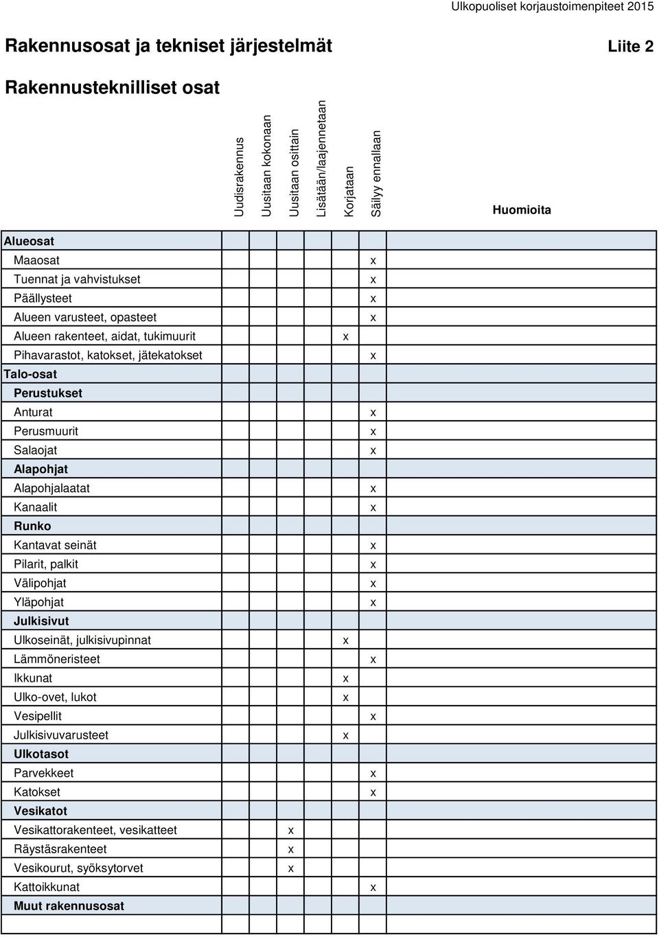 Perusmuurit Salaojat Alapohjat Alapohjalaatat Kanaalit Runko Kantavat seinät Pilarit, palkit Välipohjat Yläpohjat Julkisivut Ulkoseinät, julkisivupinnat Lämmöneristeet Ikkunat