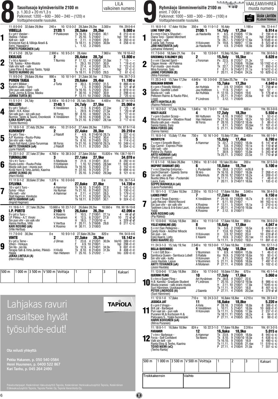 . 0/ ERTTI UIKKONEN (aa) : 0,pi.00 e 0:,ake.0 e Yht. 0 EKULIUS,ake,pi.00 e v trt o Apassi T Nurmio.. 00/,0ax * T.M. Tuisku KihinMuisto T.. 0 0/ 0, * cc Valk vihr kelt valk H.