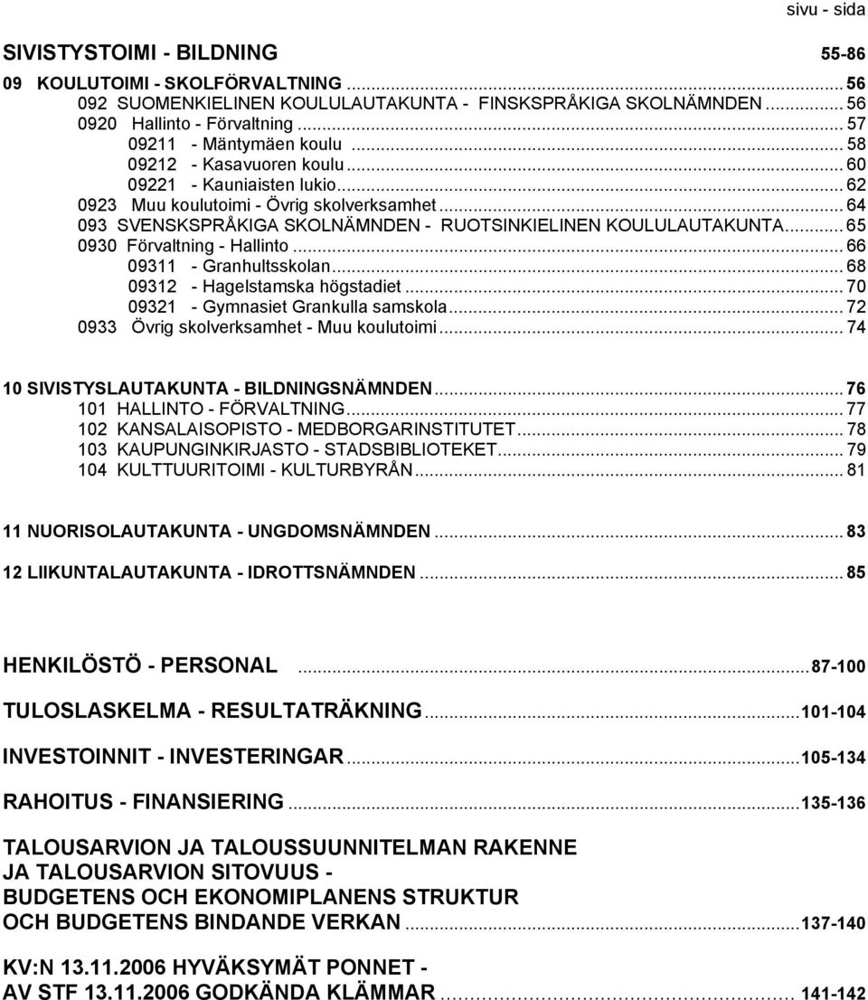 .. 64 093 SVENSKSPRÅKIGA SKOLNÄMNDEN - RUOTSINKIELINEN KOULULAUTAKUNTA... 65 0930 Förvaltning - Hallinto... 66 09311 - Granhultsskolan... 68 09312 - Hagelstamska högstadiet.