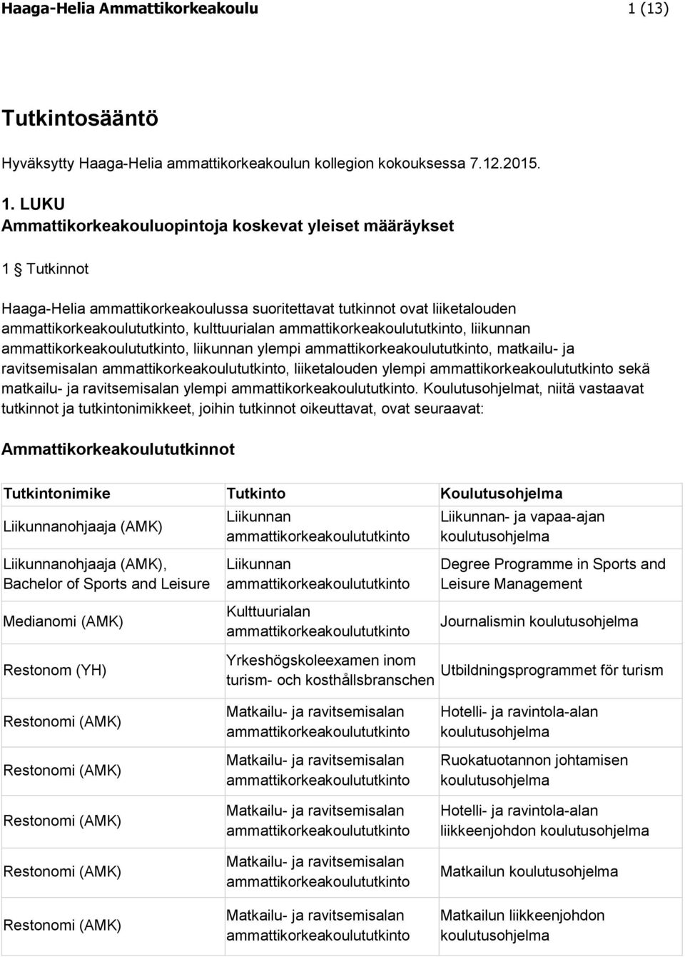 LUKU Ammattikorkeakouluopintoja koskevat yleiset määräykset 1 Tutkinnot Haaga-Helia ammattikorkeakoulussa suoritettavat tutkinnot ovat liiketalouden, kulttuurialan, liikunnan, liikunnan ylempi,