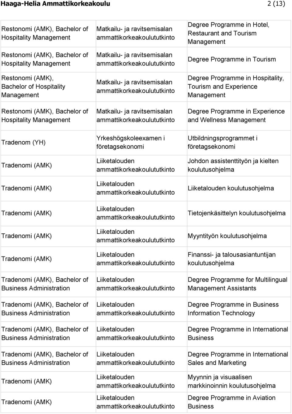 Management Degree Programme in Experience and Wellness Management Tradenom (YH), Bachelor of Business Administration, Bachelor of Business Administration, Bachelor of Business Administration,