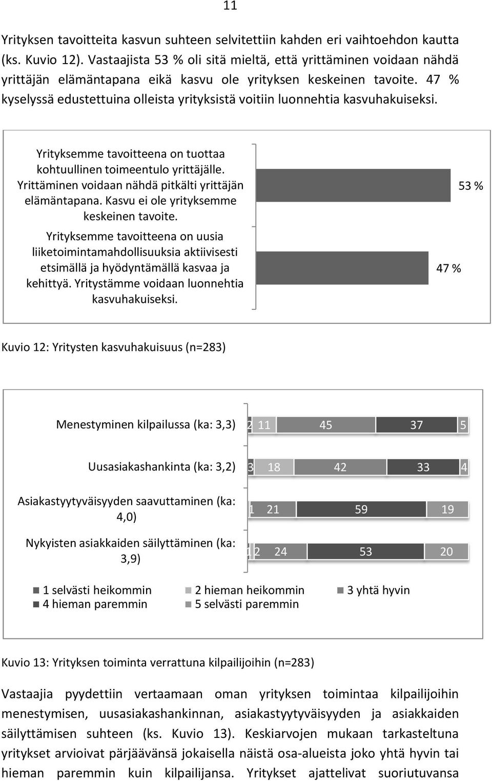 47 % kyselyssä edustettuina olleista yrityksistä voitiin luonnehtia kasvuhakuiseksi. Yrityksemme tavoitteena on tuottaa kohtuullinen toimeentulo yrittäjälle.