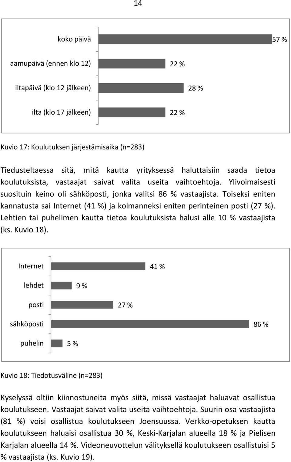 Toiseksi eniten kannatusta sai Internet (41 %) ja kolmanneksi eniten perinteinen posti (27 %). Lehtien tai puhelimen kautta tietoa koulutuksista halusi alle 10 % vastaajista (ks. Kuvio 18).