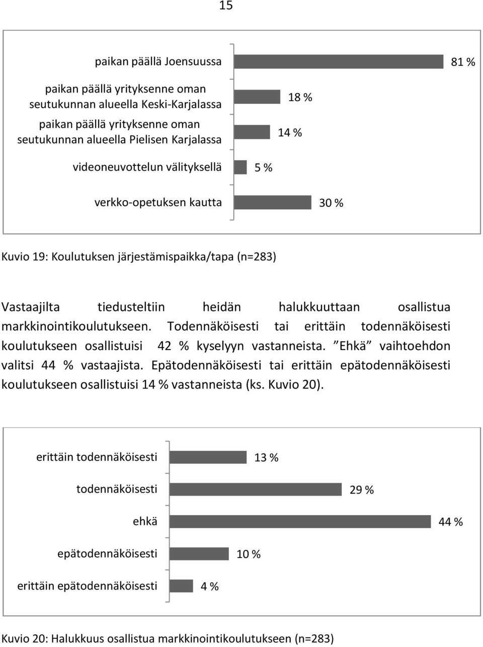 Todennäköisesti tai erittäin todennäköisesti koulutukseen osallistuisi 42 % kyselyyn vastanneista. Ehkä vaihtoehdon valitsi 44 % vastaajista.