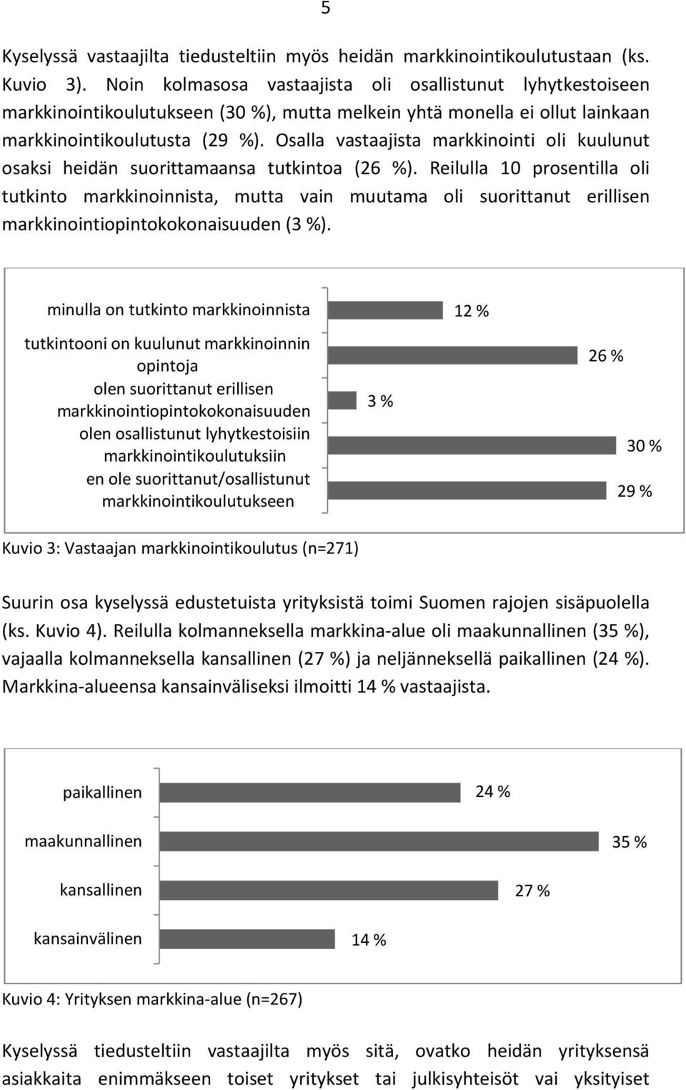 Osalla vastaajista markkinointi oli kuulunut osaksi heidän suorittamaansa tutkintoa (26 %).