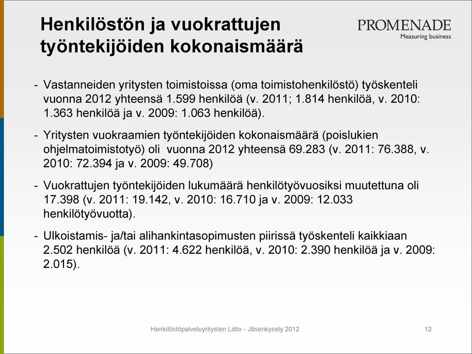 394 ja v. 2009: 49.708) - Vuokrattujen työntekijöiden lukumäärä henkilötyövuosiksi muutettuna oli 17.398 (v. 2011: 19.142, v. 2010: 16.710 ja v. 2009: 12.033 henkilötyövuotta).