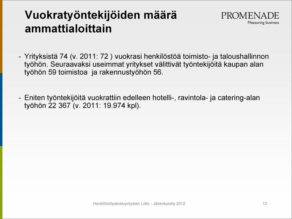 Seuraavaksi useimmat yritykset välittivät työntekijöitä kaupan alan työhön 59 toimistoa ja