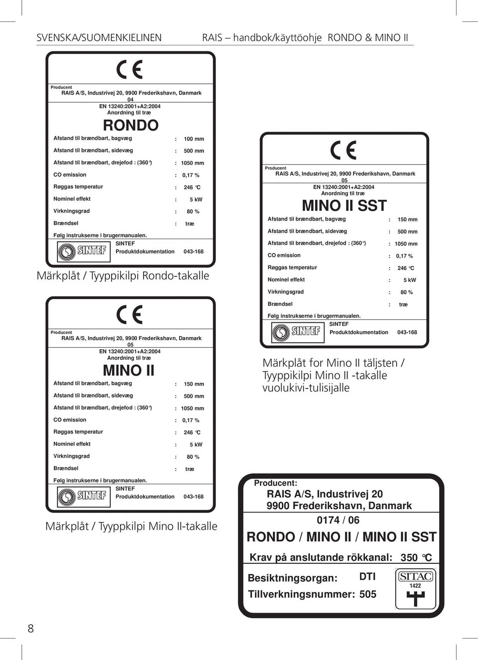 SINTEF Produktdokumentation : 1050 mm : 0,17 % : 246 C : 5 kw : 80 % : træ 043-168 Märkplåt / Tyyppikilpi Rondo-takalle Producent RAIS A/S, Industrivej 20, 9900 Frederikshavn, Danmark 05 EN