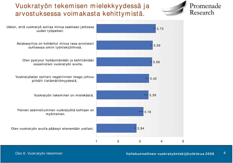 3,59 Olen pystynyt hyödyntämään ja kehittämään osaamistani vuokratyön avulla. 3,56 Vuokratyöalan osittain negatiivinen imago johtuu pitkälti tietämättömyydestä.