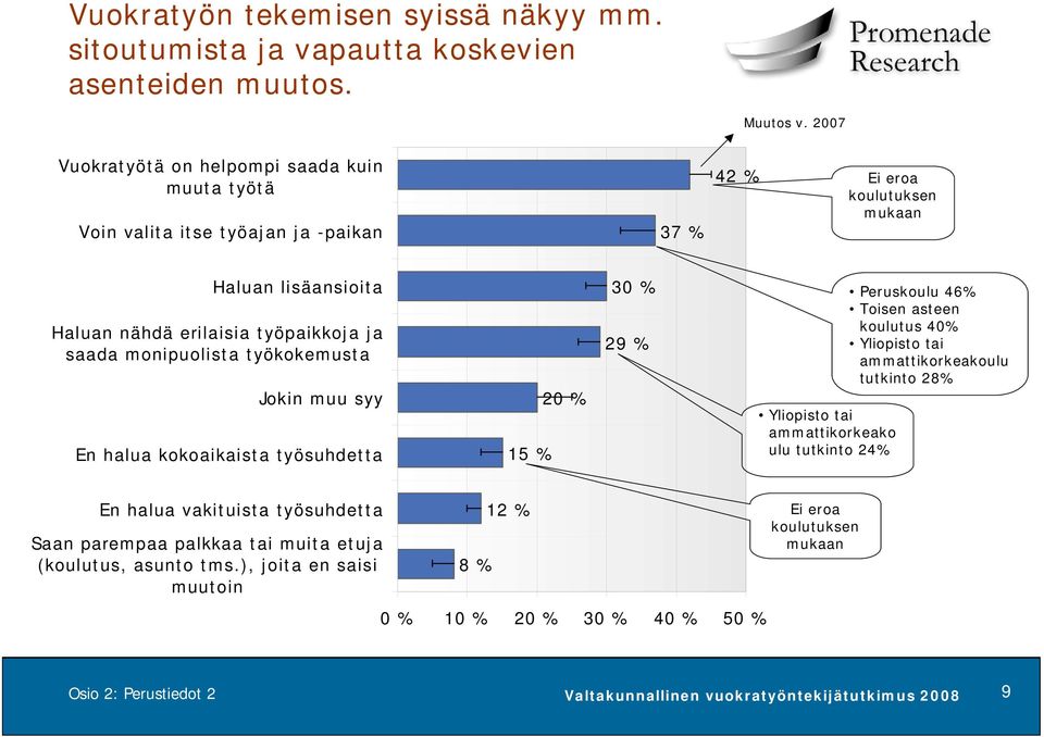 monipuolista työkokemusta Jokin muu syy En halua kokoaikaista työsuhdetta 15 % 20 % 30 % 29 % Yliopisto tai ammattikorkeako ulu tutkinto 24% Peruskoulu 46% Toisen asteen koulutus 40% Yliopisto