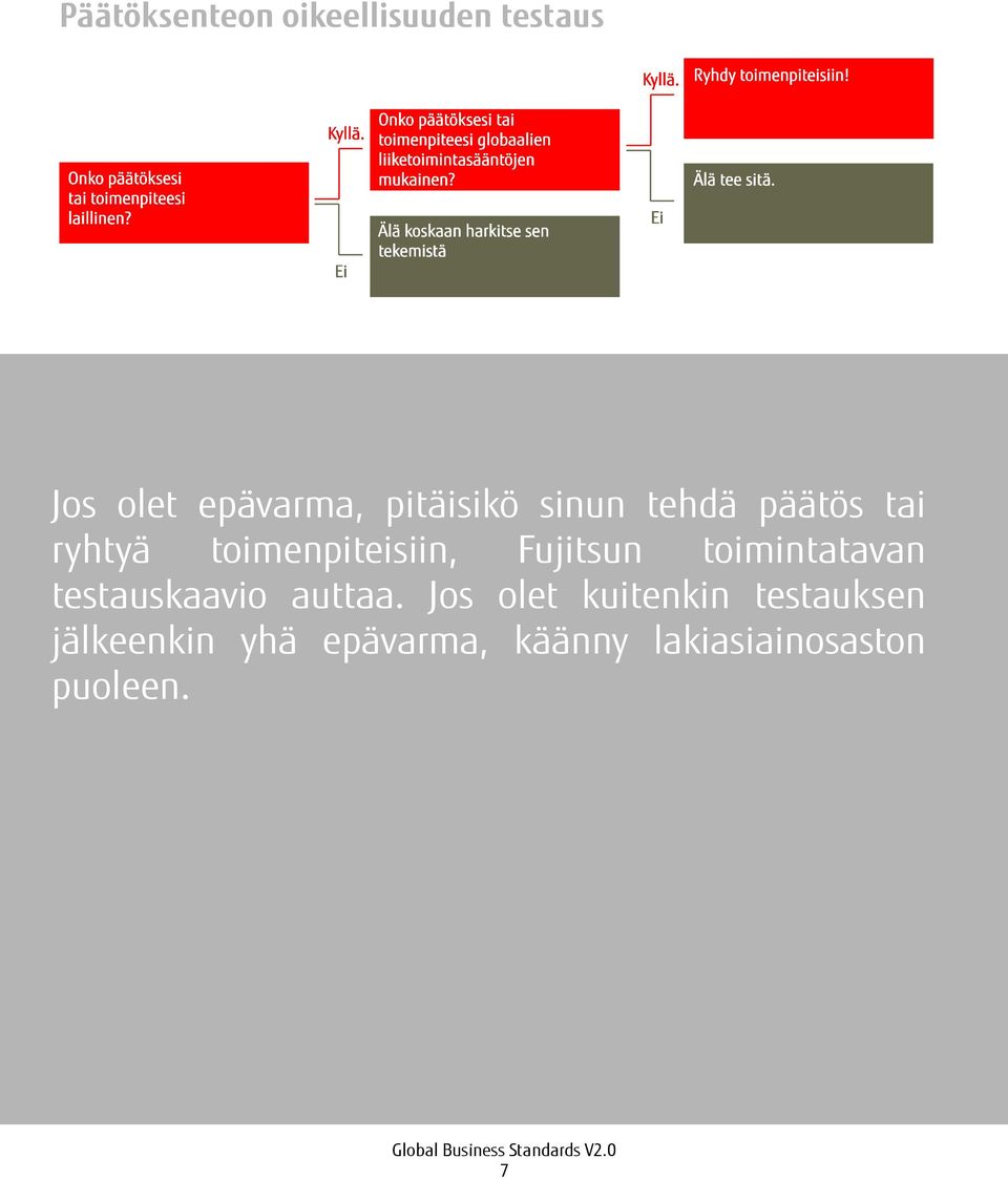 Fujitsun toimintatavan testauskaavio auttaa.