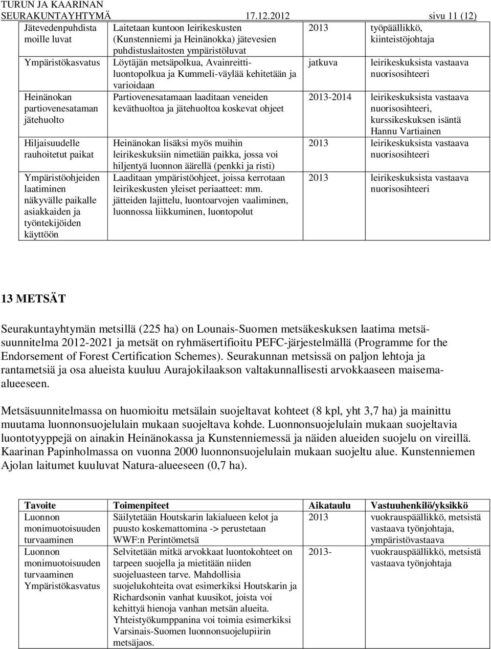 Ympäristökasvatus Löytäjän metsäpolkua, Avainreittiluontopolkua ja Kummeli-väylää kehitetään ja varioidaan Heinänokan partiovenesataman jätehuolto Hiljaisuudelle rauhoitetut paikat Ympäristöohjeiden