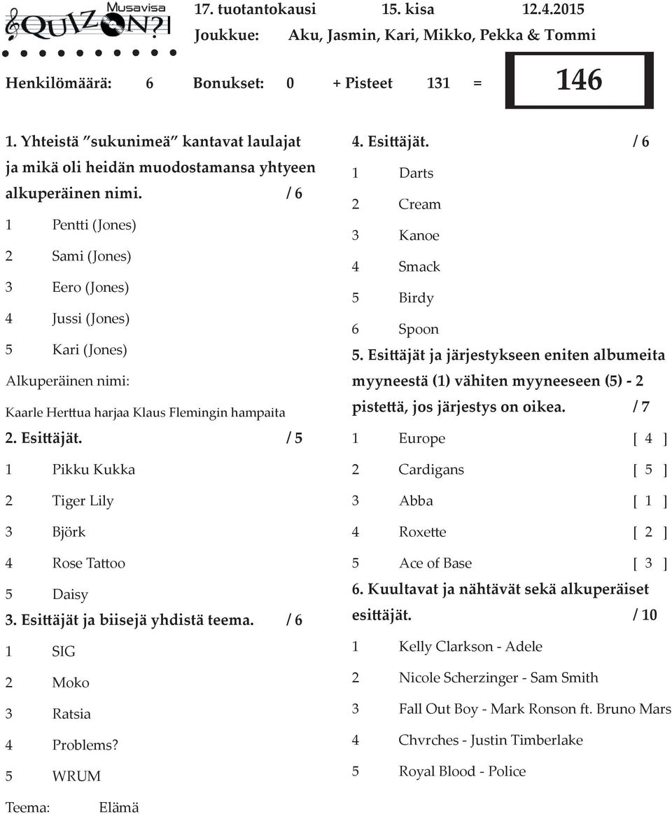 / 5 1 Pikku Kukka 2 Tiger Lily 3 Björk 4 Rose Ta oo 5 Daisy 3. Esi äjät ja biisejä yhdistä teema. / 6 1 SIG 2 Moko 3 Ratsia 4 Problems? 5 WRUM 4. Esi äjät. / 6 1 Darts 2 Cream 3 Kanoe 4 Smack 5 Birdy 6 Spoon 5.