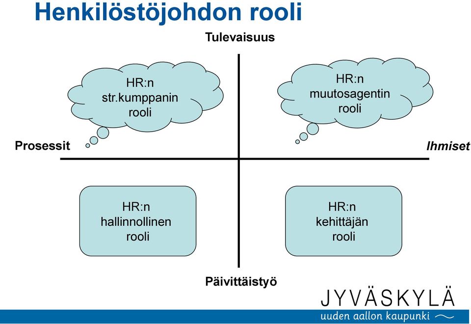 rooli Prosessit Ihmiset HR:n