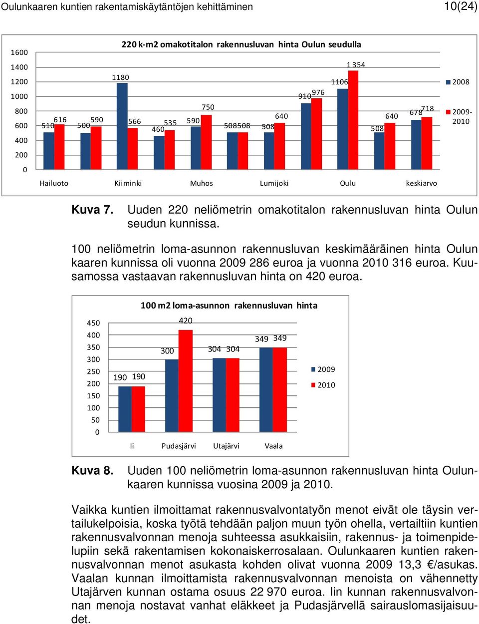 100 neliömetrin loma-asunnon rakennusluvan keskimääräinen hinta Oulun kaaren kunnissa oli vuonna 286 euroa ja vuonna 2010 316 euroa. Kuusamossa vastaavan rakennusluvan hinta on 420 euroa.