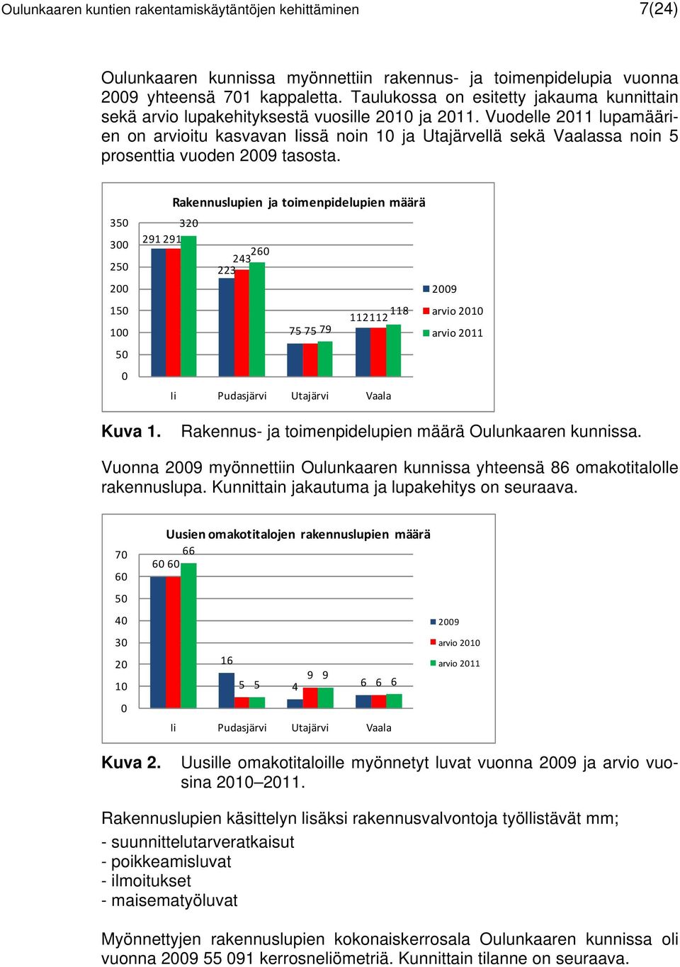 Vuodelle 2011 lupamäärien on arvioitu kasvavan Iissä noin 10 ja Utajärvellä sekä Vaalassa noin 5 prosenttia vuoden tasosta.