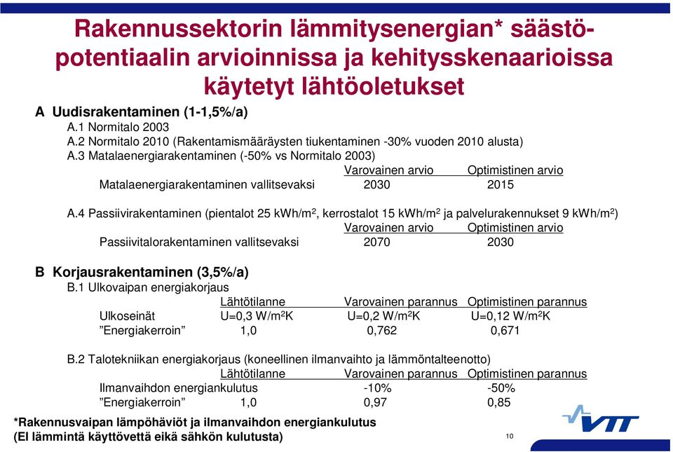 3 Matalaenergiarakentaminen (-50% vs Normitalo 2003) Varovainen arvio Optimistinen arvio Matalaenergiarakentaminen vallitsevaksi 2030 2015 A.