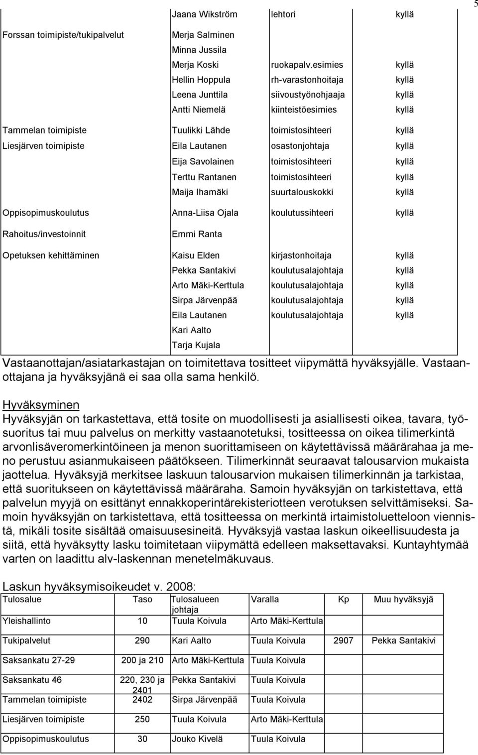 Liesjärven toimipiste Eila Lautanen osastonjohtaja kyllä Eija Savolainen toimistosihteeri kyllä Terttu Rantanen toimistosihteeri kyllä Maija Ihamäki suurtalouskokki kyllä Oppisopimuskoulutus Anna