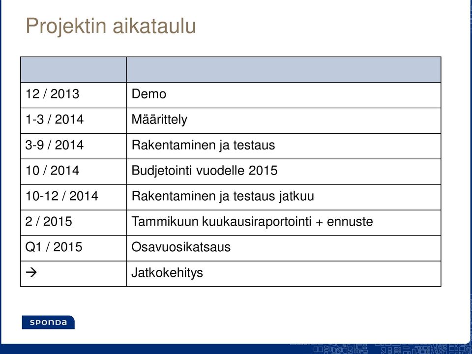 10-12 / 2014 Rakentaminen ja testaus jatkuu 2 / 2015 Tammikuun