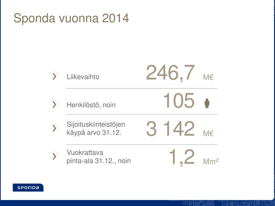 Sijoituskiinteistöjen käypä arvo 31.