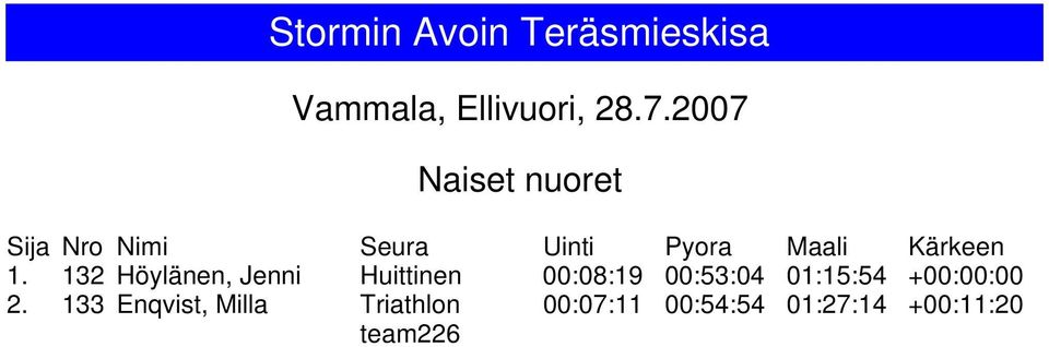00:53:04 01:15:54 +00:00:00 2.