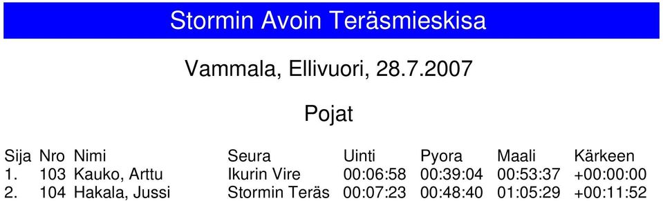 00:06:58 00:39:04 00:53:37 +00:00:00