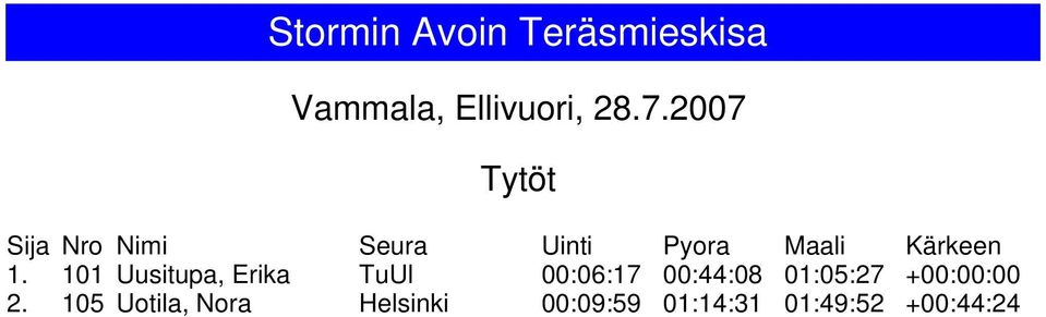 00:44:08 01:05:27 +00:00:00 2.