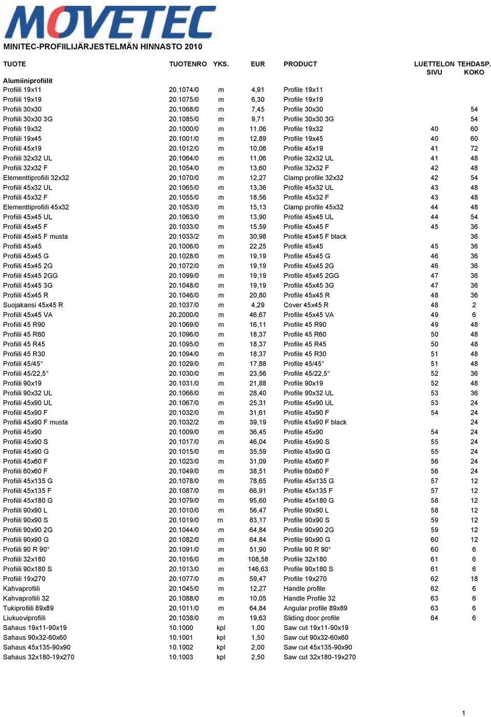 1012/0 m 10,06 Profile 45x19 41 72 Profiili 32x32 UL 20.1064/0 m 11,06 Profile 32x32 UL 41 48 Profiili 32x32 F 20.1054/0 m 13,60 Profile 32x32 F 42 48 Elementtiprofiili 32x32 20.