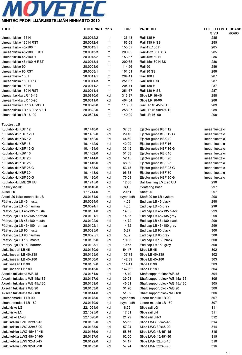 0013/4 m 200,65 Rail 45x180 H SS 286 Lineaarikisko 90 28.0008/0 m 114,26 Rail 90 286 Lineaarikisko 90 RST 28.0008/1 m 161,51 Rail 90 SS 286 Lineaarikisko 180 F 28.