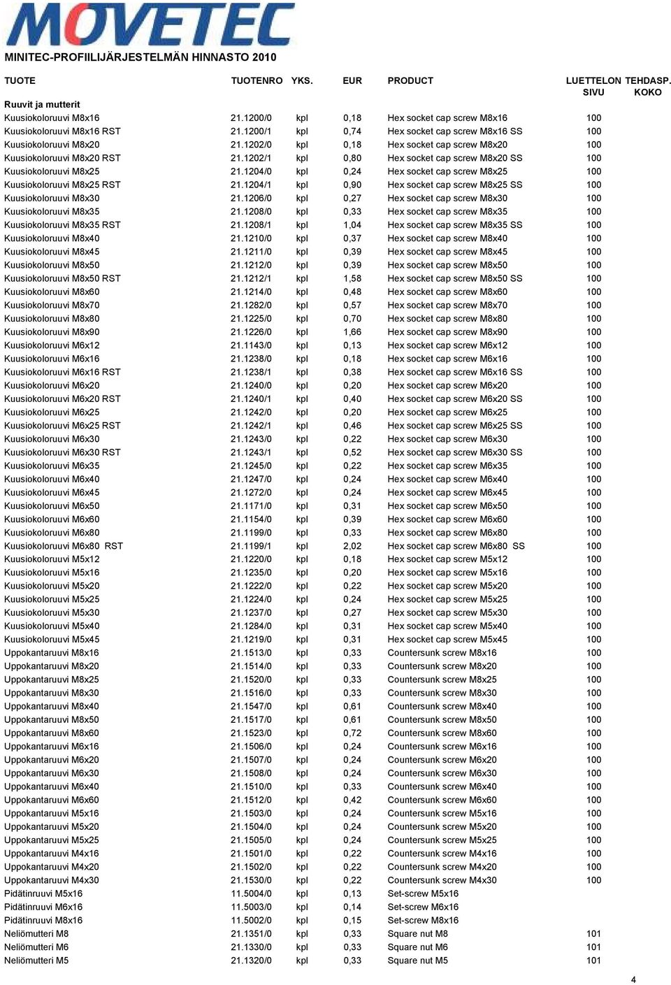 1204/0 kpl 0,24 Hex socket cap screw M8x25 100 Kuusiokoloruuvi M8x25 RST 21.1204/1 kpl 0,90 Hex socket cap screw M8x25 SS 100 Kuusiokoloruuvi M8x30 21.