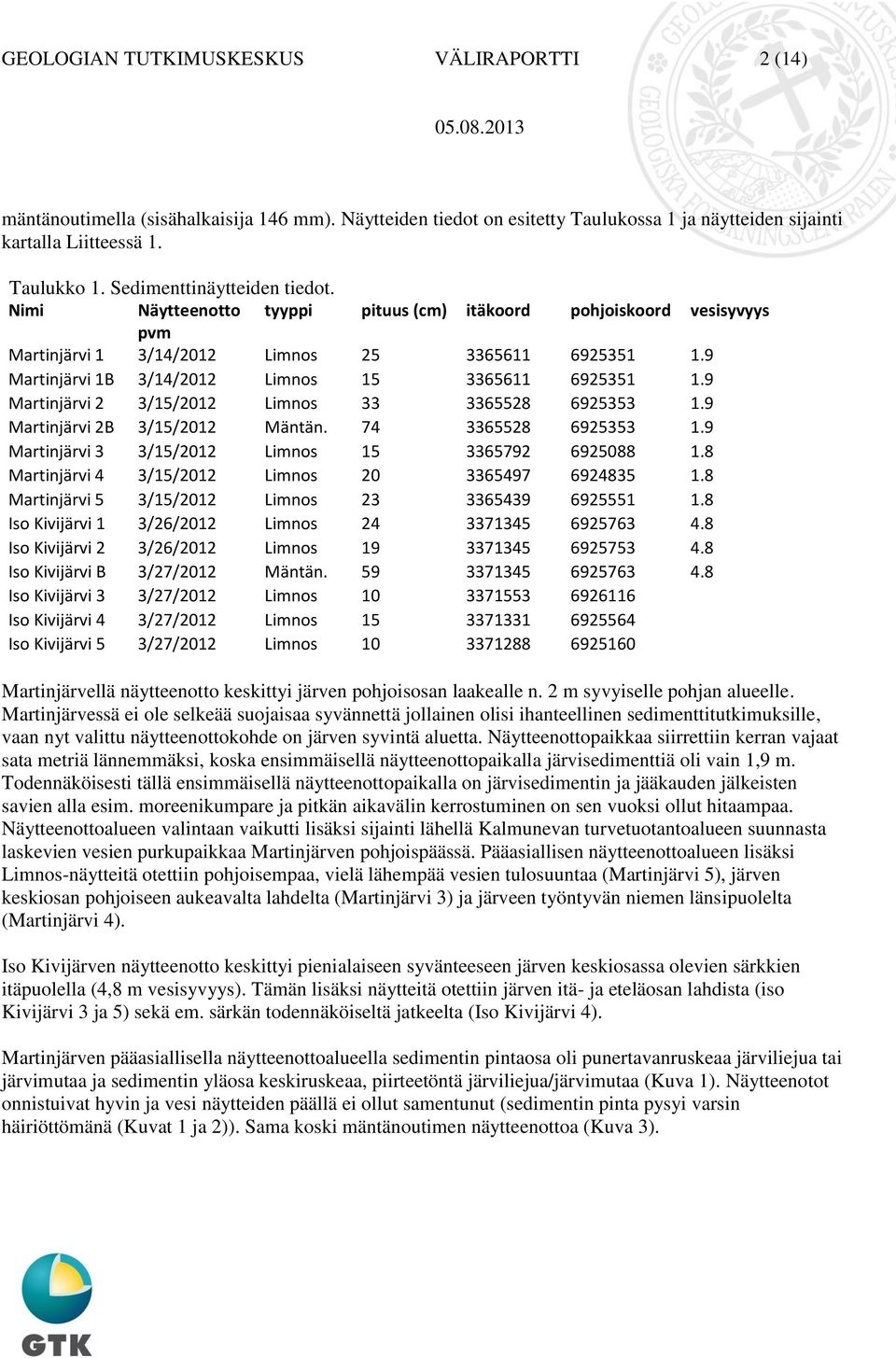 9 Martinjärvi 1B 3/14/212 Limnos 15 3365611 6925351 1.9 Martinjärvi 2 3/15/212 Limnos 33 3365528 6925353 1.9 Martinjärvi 2B 3/15/212 Mäntän. 74 3365528 6925353 1.