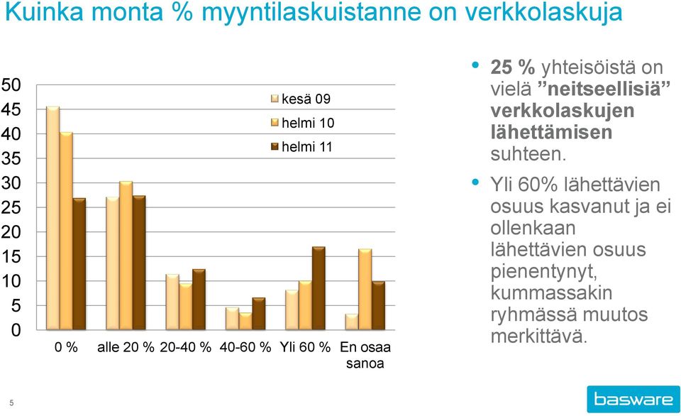 vielä neitseellisiä verkkolaskujen lähettämisen suhteen.