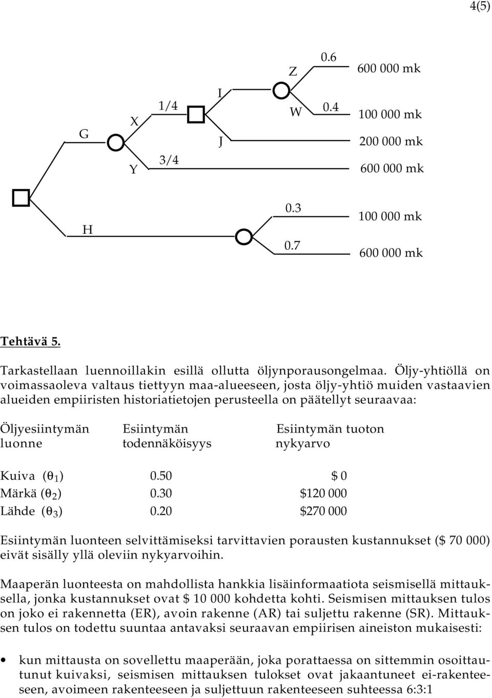 Esiintymän tuoton luonne todennäköisyys nykyarvo Kuiva (θ 1 ) 0.50 $ 0 Märkä (θ 2 ) 0.30 $120 000 Lähde (θ 3 ) 0.