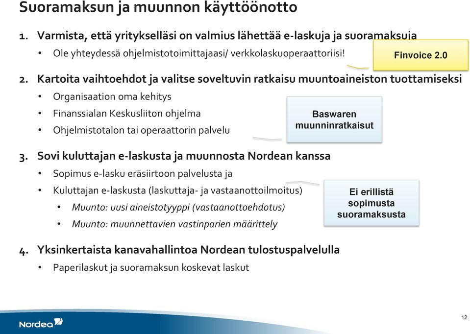 muunninratkaisut Finvoice 2.0 3.