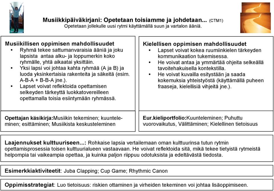 Yksi lapsi voi johtaa kahta ryhmää (A ja B) ja luoda yksinkertaisia rakenteita ja säkeitä (esim. A-B-A + B-B-A jne.). Lapset voivat reflektoida opettamisen selkeyden tärkeyttä luokkatovereilleen opettamalla toisia esiintymään ryhmässä.